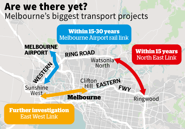 North East Link Missing link toll road on Infrastructure Victoria agenda for Melbourne