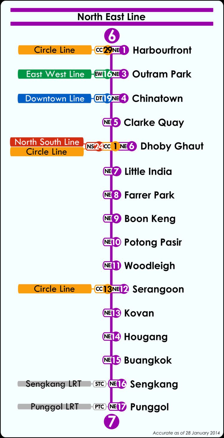 North East Line Stations
