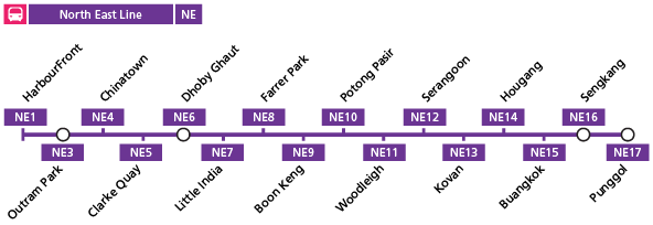 North East Line