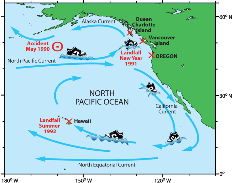 North Pacific Current Ocean Currents