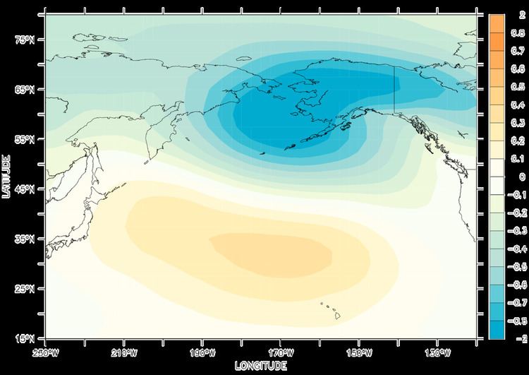 North Pacific Oscillation