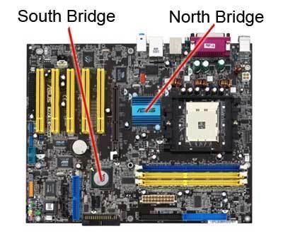 Northbridge (computing) What Are the Northbridge and Southbridge and How Do They Relate to