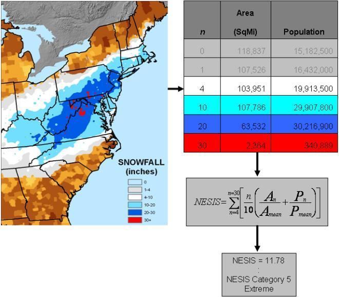 Northeast Snowfall Impact Scale