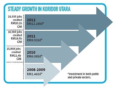 Northern Corridor Economic Region The Northern Corridor Economic Region Career Guide myStarjobcom