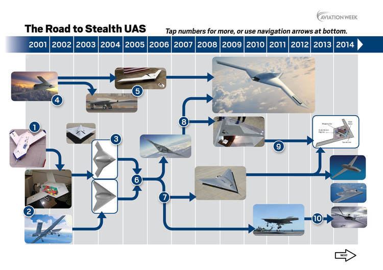 The road to stealth UAS