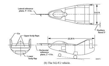 Northrop M2-F2 Northrop M2F2 Wikipedia