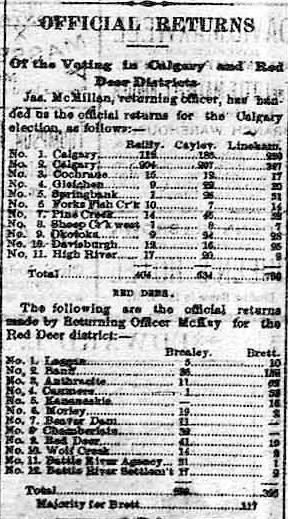 Northwest Territories general election, 1888