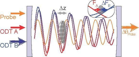 Not Much Force Not Much Force Berkeley Researchers Detect Smallest Force Ever