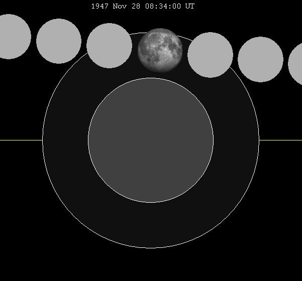 November 1947 lunar eclipse