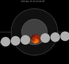November 1993 lunar eclipse httpsuploadwikimediaorgwikipediacommonsthu