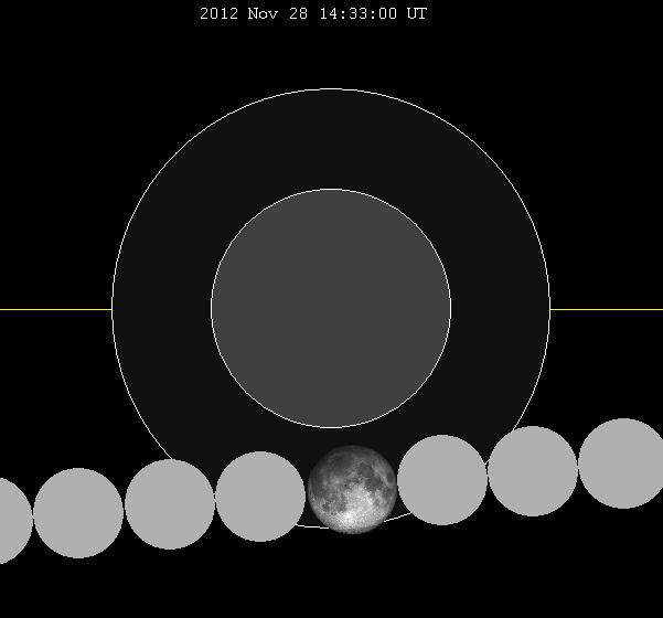 November 2012 lunar eclipse