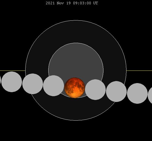 November 2021 lunar eclipse