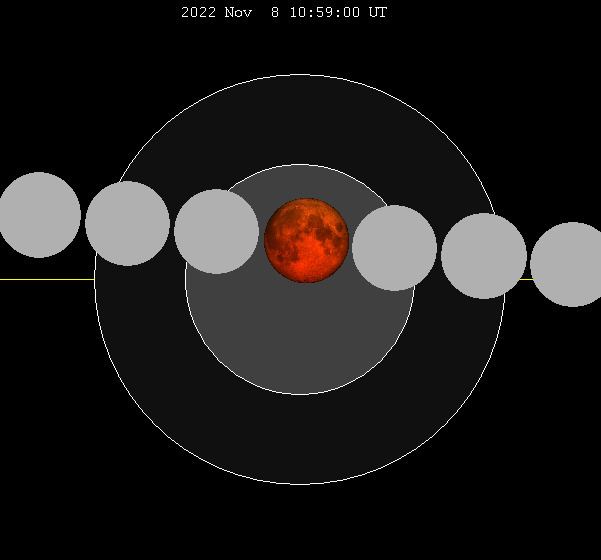 November 2022 lunar eclipse