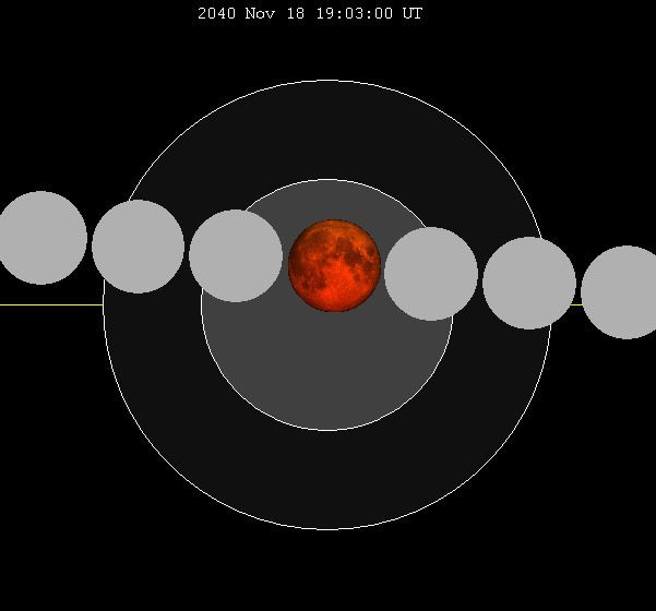 November 2040 lunar eclipse