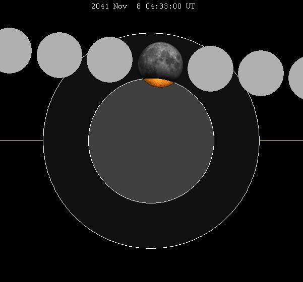 November 2041 lunar eclipse