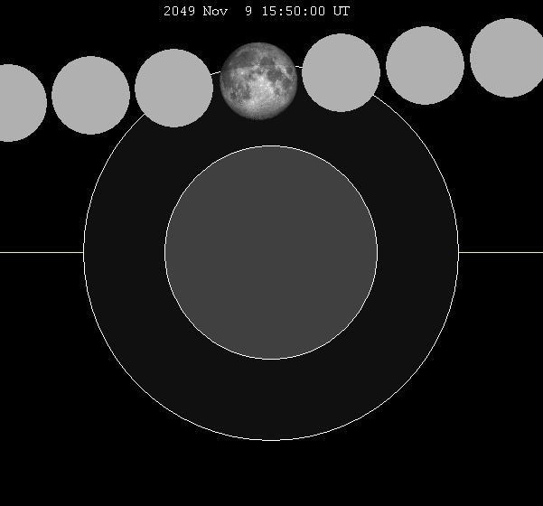 November 2049 lunar eclipse
