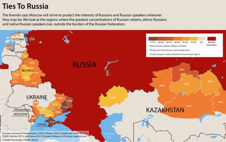 Countries and regions with ethnic Russians and Russian speakers by percentage