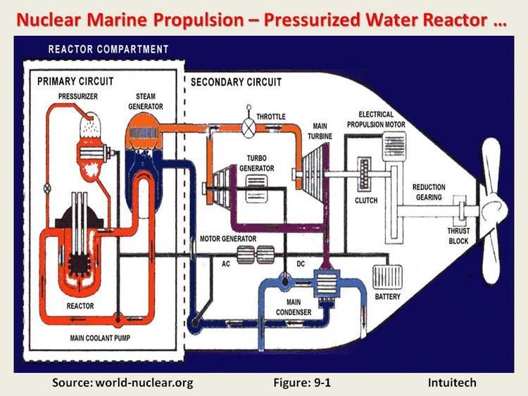 Nuclear marine propulsion - Alchetron, the free social encyclopedia