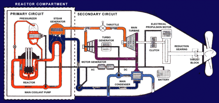 Nuclear marine propulsion NuclearPowered Ships Nuclear Submarines World Nuclear Association