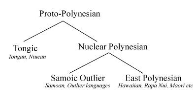 Nuclear Polynesian languages