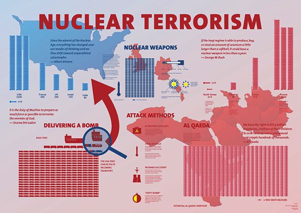 Nuclear terrorism Einstein Russell and the Doomsday Clock BikiniEnewetak Atoll