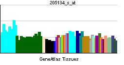 NUFIP1