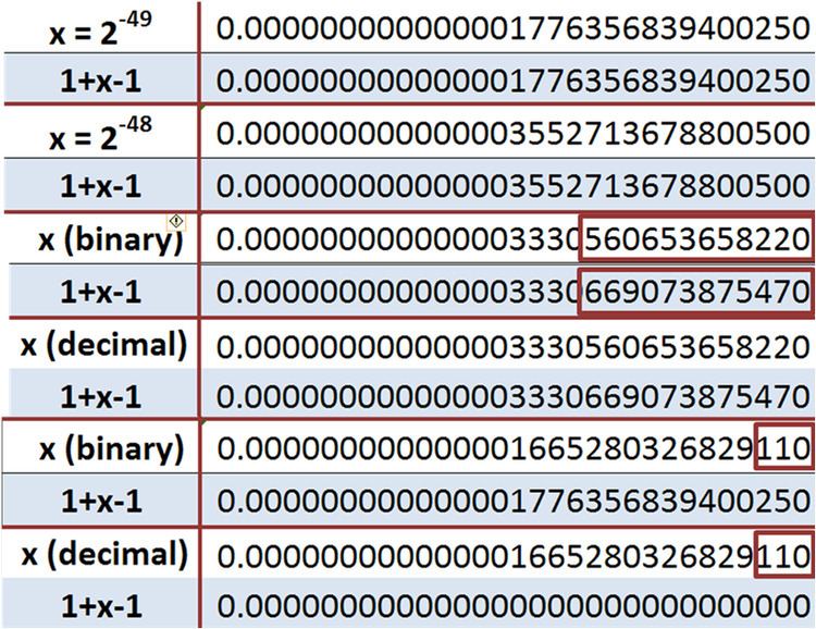 Numeric precision in Microsoft Excel