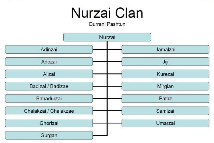 Nurzai