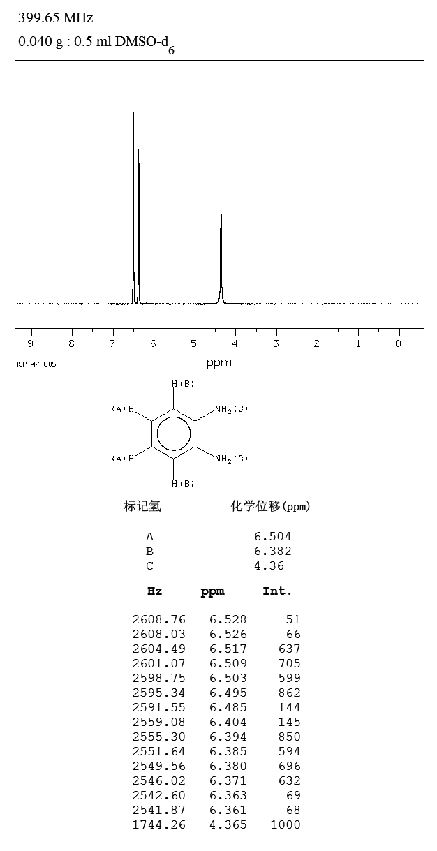 O-Phenylenediamine oPhenylenediamine955451HNMR