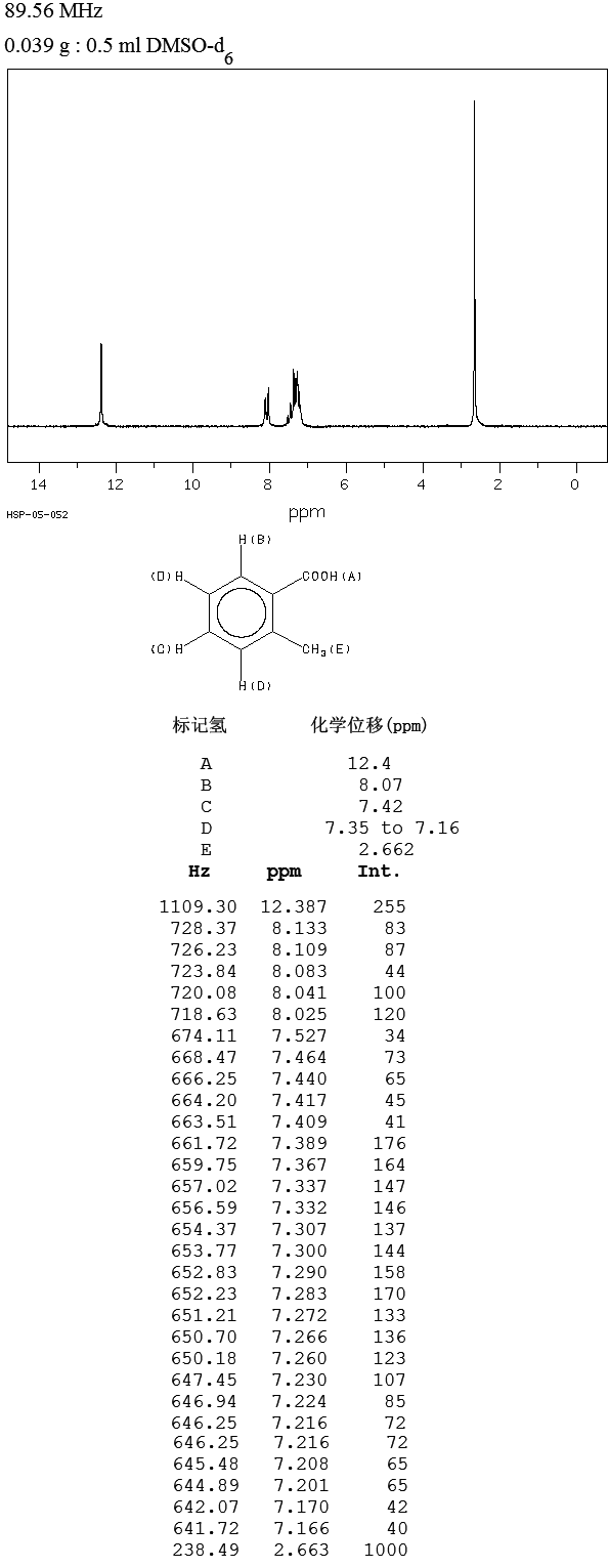 O-Toluic acid oToluic acid1189011HNMR