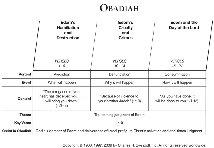 Obadiah Book of Obadiah Overview Insight for Living Ministries