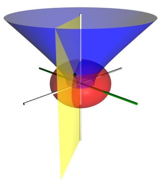 Oblate spheroidal coordinates