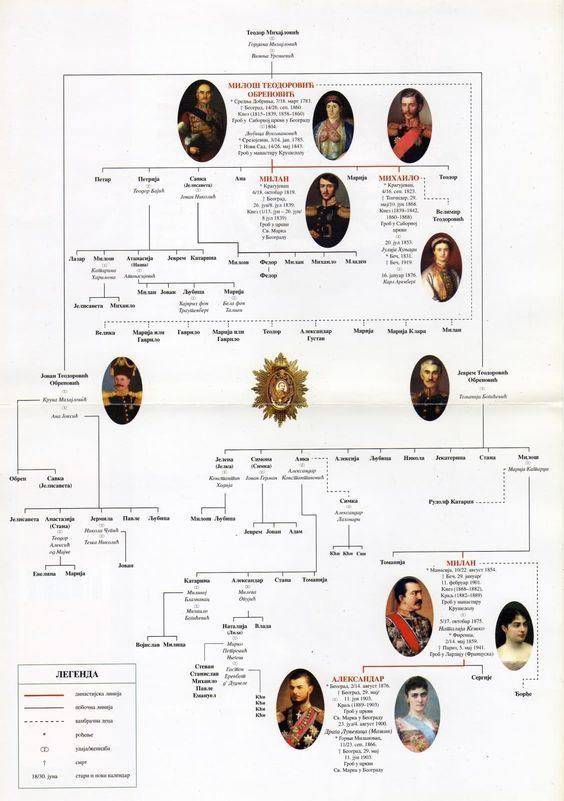 Obrenović dynasty Dinastija Obrenovic Royal dynasty Obrenovic Dinastija Obrenovic