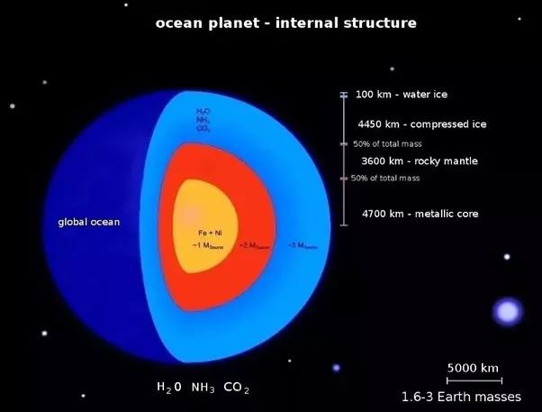 Ocean planet Can life exist on oceanic planet Quora
