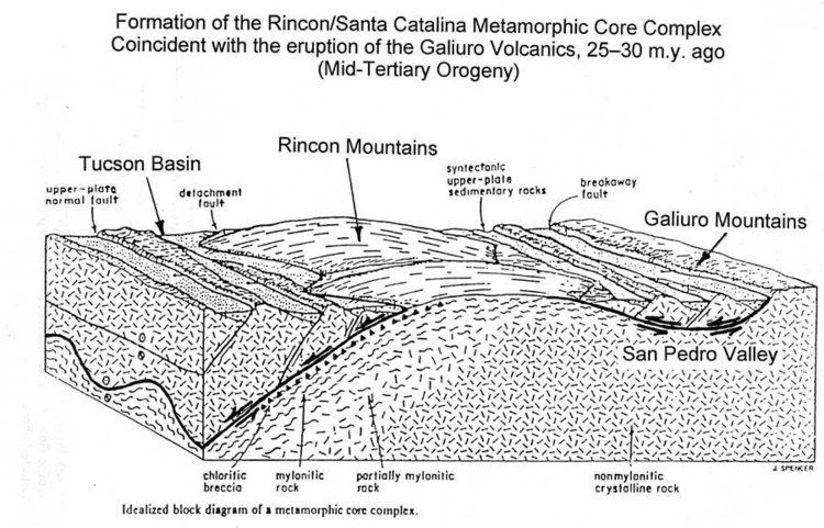 Oceanic core complex Arizona Geology New papers examine core complexes