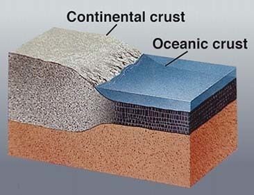 Oceanic crust Earths Crust
