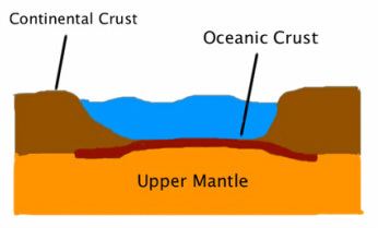 Oceanic crust Continental and Oceanic Crust The Earth39s Crust