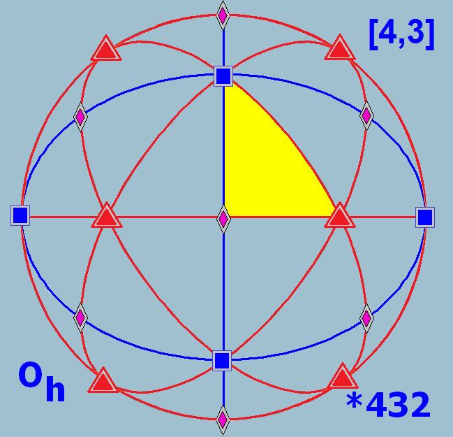 Octahedral symmetry