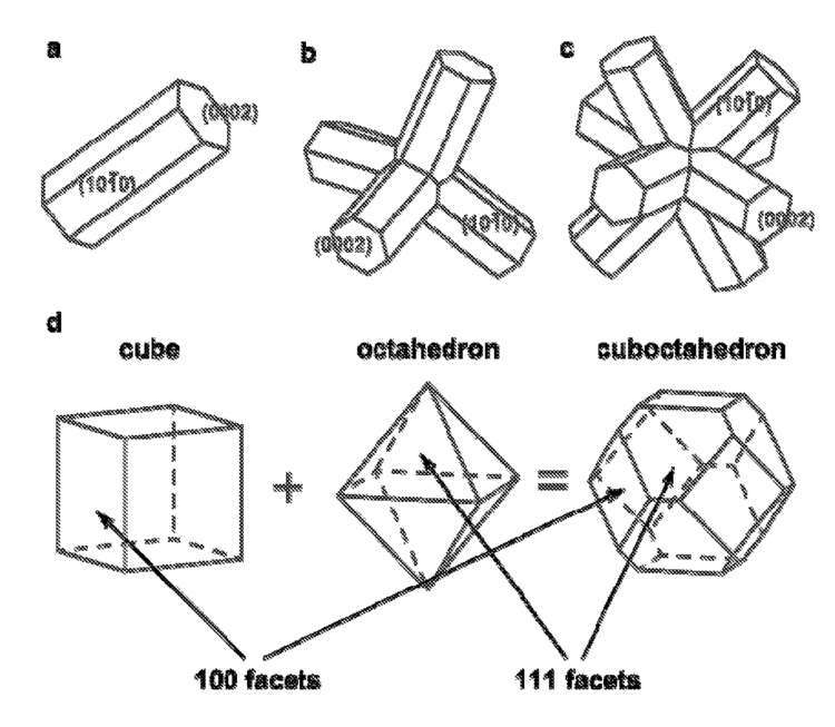 Octapod Patent US20130032767 Octapod shaped nanocrystals and use thereof