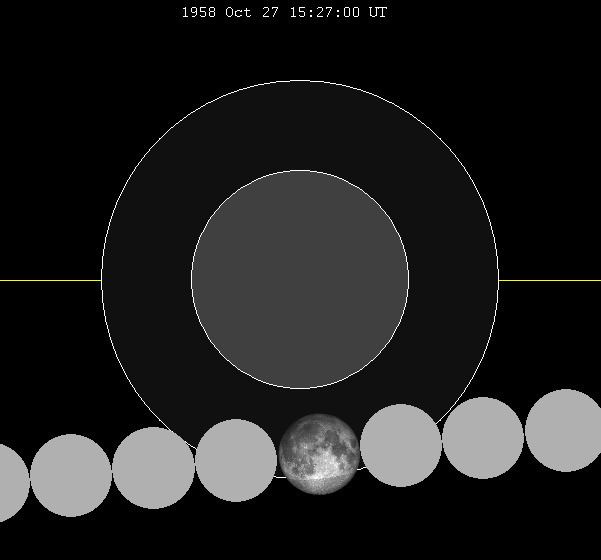 October 1958 lunar eclipse