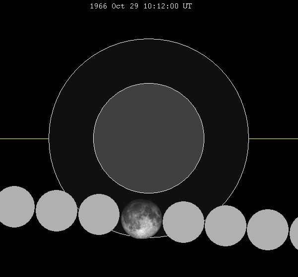 October 1966 lunar eclipse