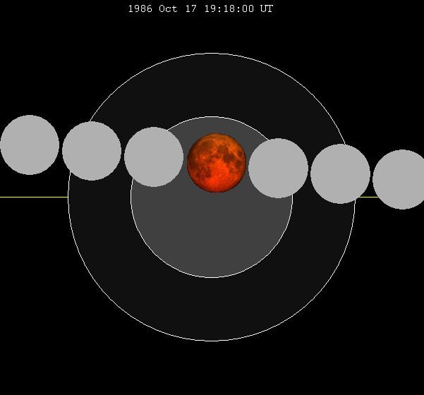 October 1986 lunar eclipse