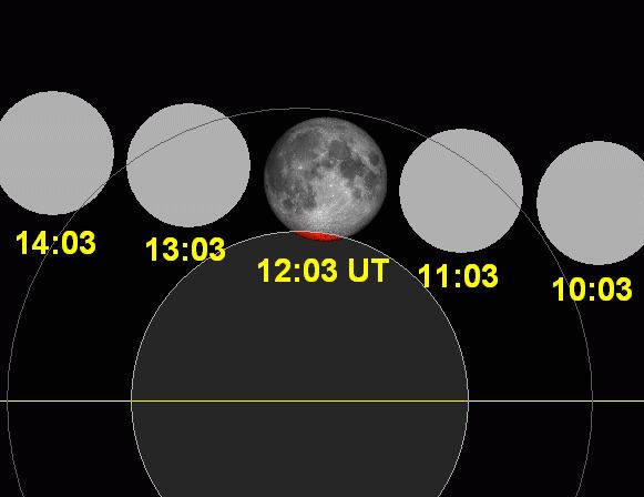 October 2005 lunar eclipse