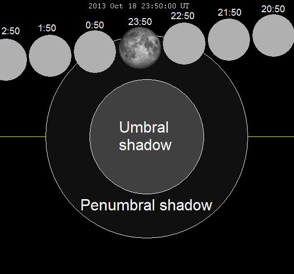 October 2013 lunar eclipse