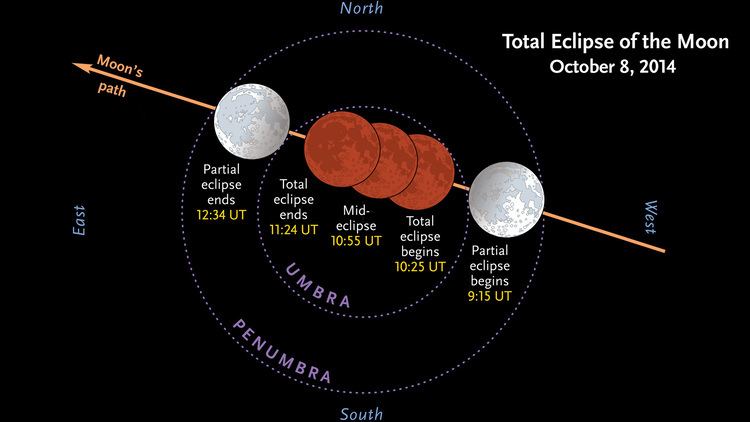 October 2014 lunar eclipse Total Lunar Eclipse Before Dawn October 8th Sky amp Telescope