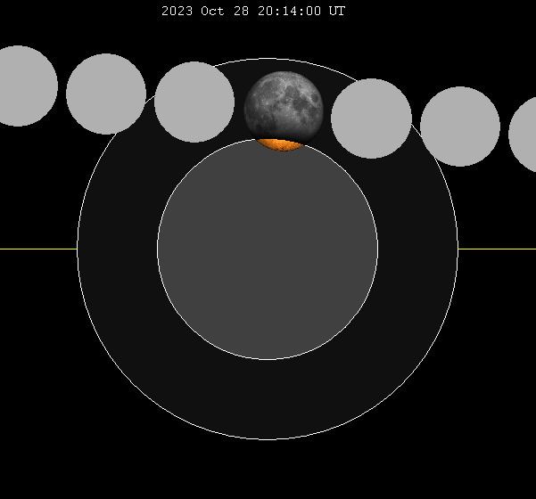 October 2023 lunar eclipse