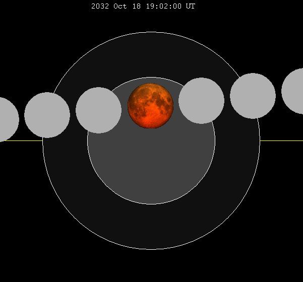 October 2032 lunar eclipse
