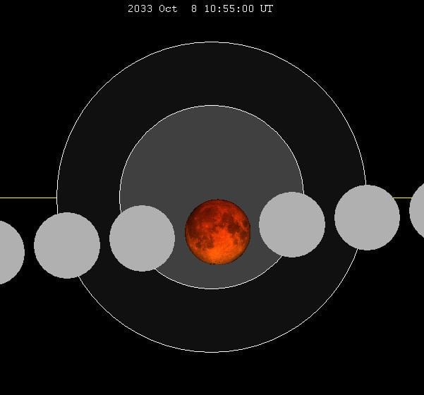 October 2033 lunar eclipse