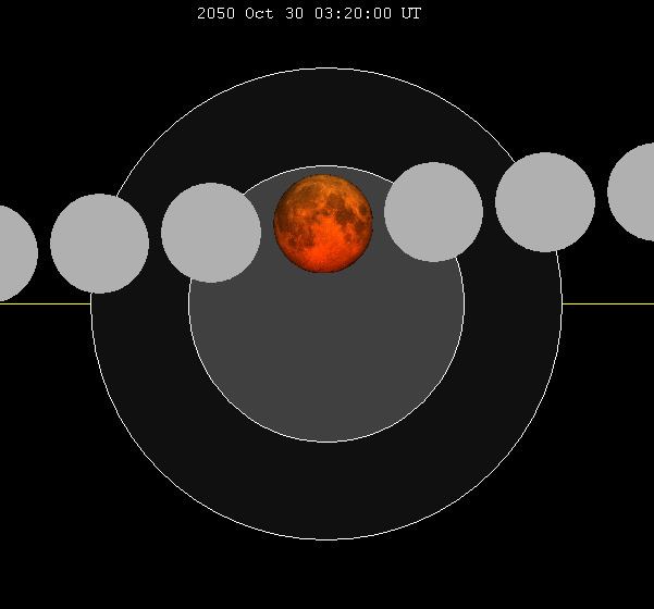 October 2050 lunar eclipse