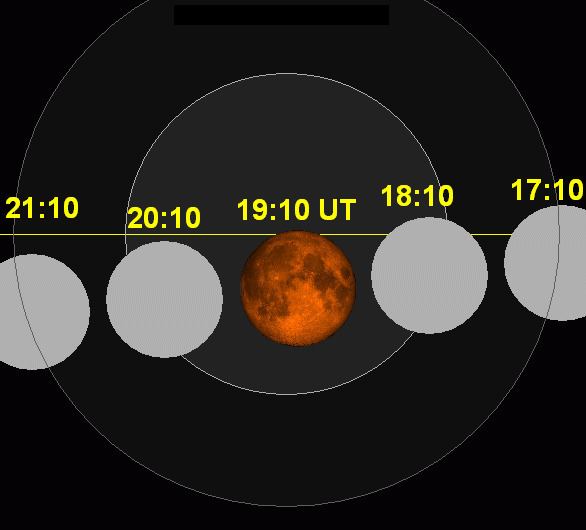 October 2051 lunar eclipse